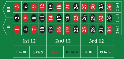 roulette odds and probability